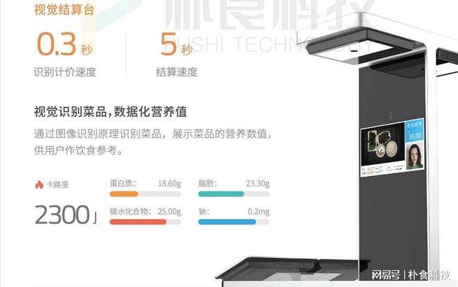 食堂AI消费机智能化餐饮新趋势(图2)